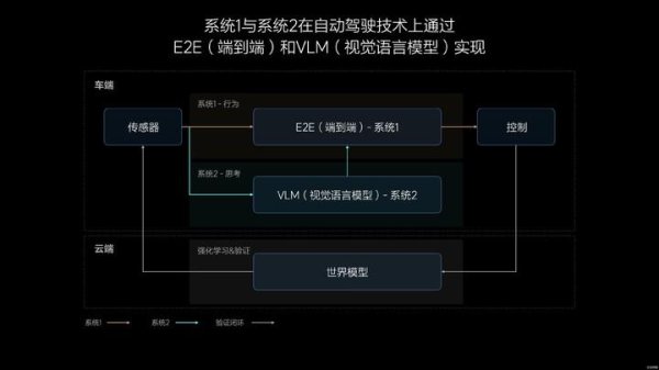 炒股配资门户 理想创始人李想再度发声：不追特斯拉 FSD，自己的老师是 DeepSeek