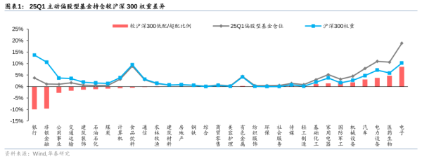 本地配资公司 华泰证券：公募改革落地有望驱动银行板块估值