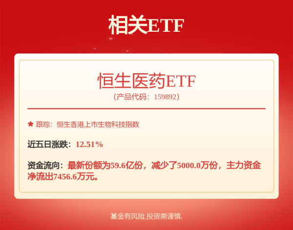 实盘配资排行榜 创新药行情送出神助攻 时隔两年再见半程“翻倍基”