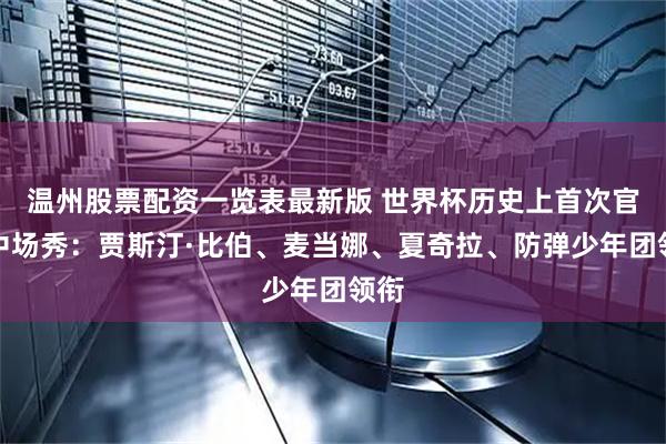 温州股票配资一览表最新版 世界杯历史上首次官方中场秀:贾斯汀·比伯、麦当娜、夏奇拉、防弹少年团领衔